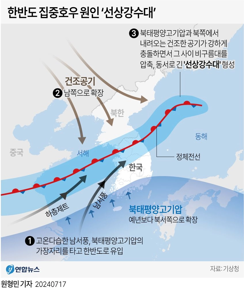 [정보] 한반도 집중호우 원인 '선상강수대'