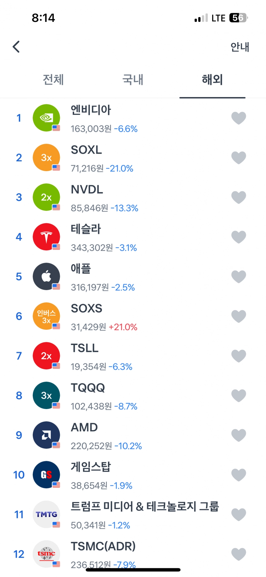 [기타] 현재 반도체 주식 근황