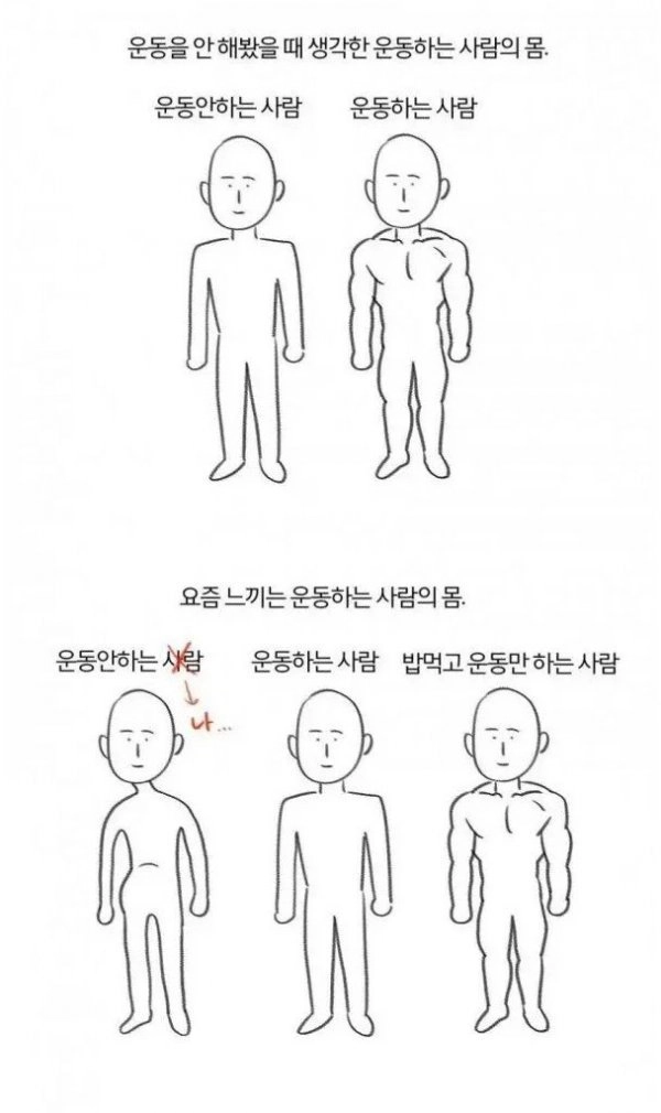 운동하는 사람 몸 체감