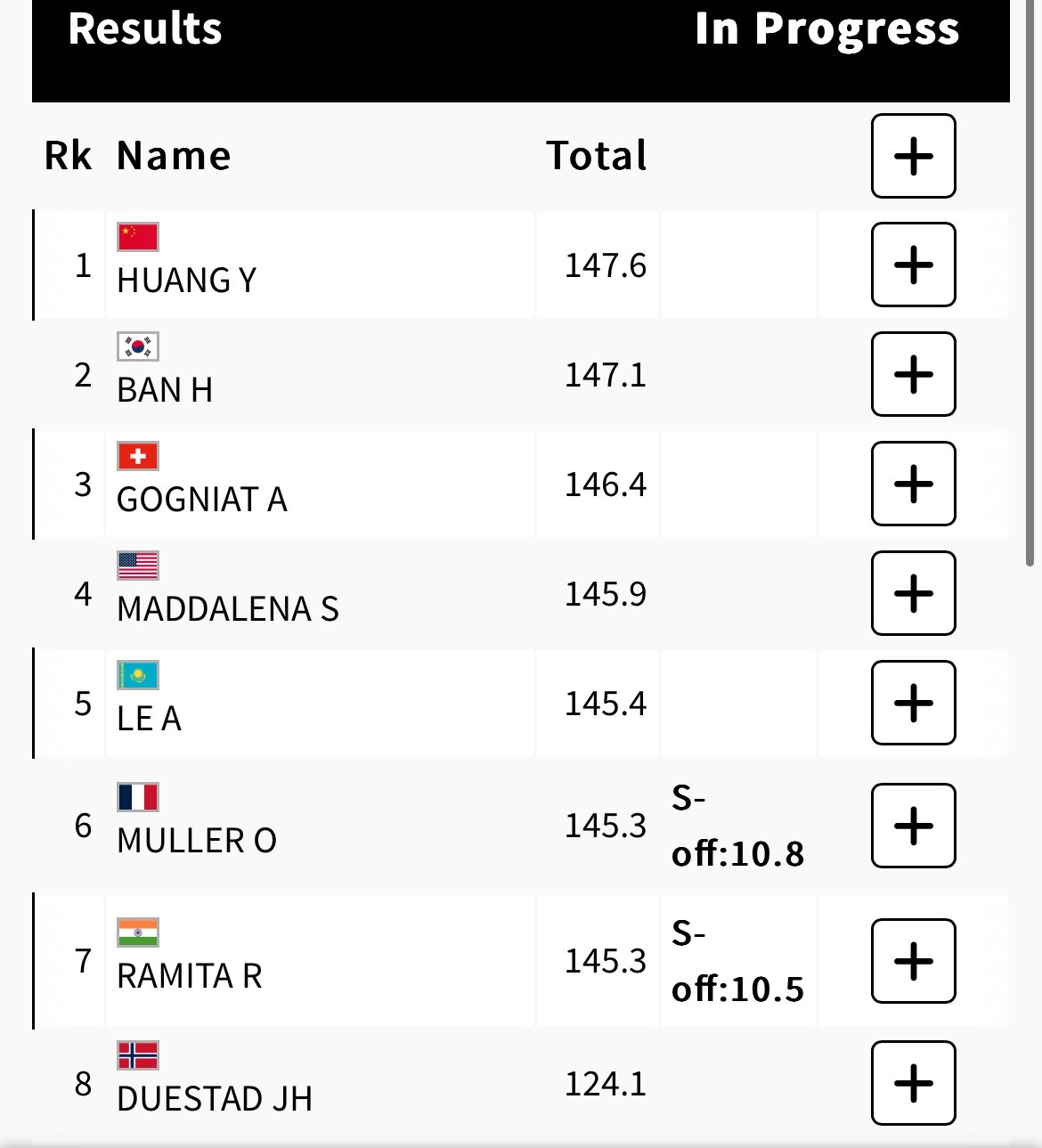 7위 라미타 라미타 탈락