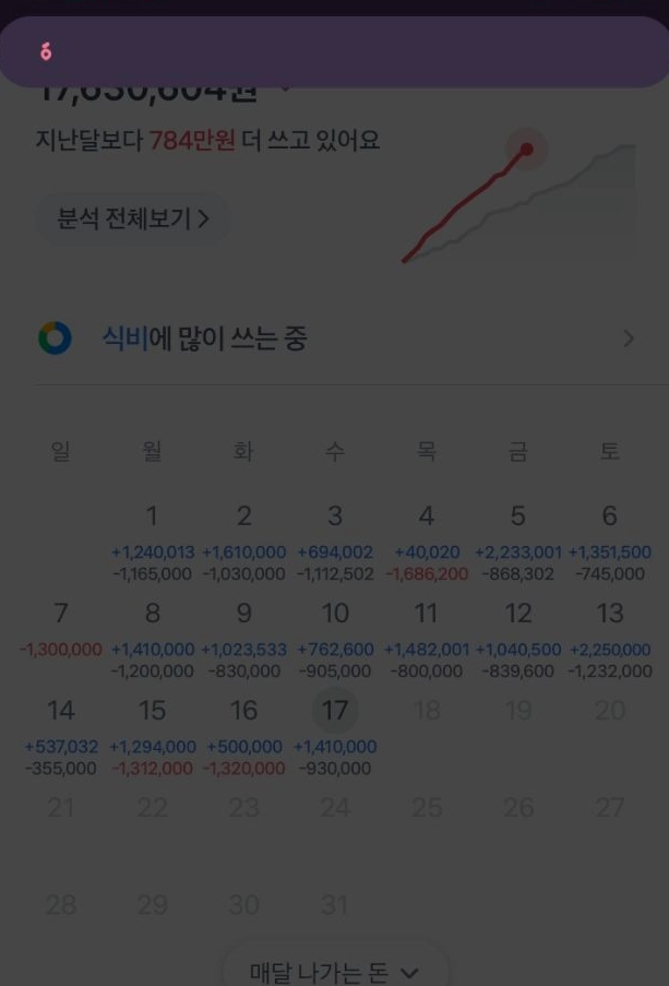 야이야이야~먹죽먹죽의 하루하루