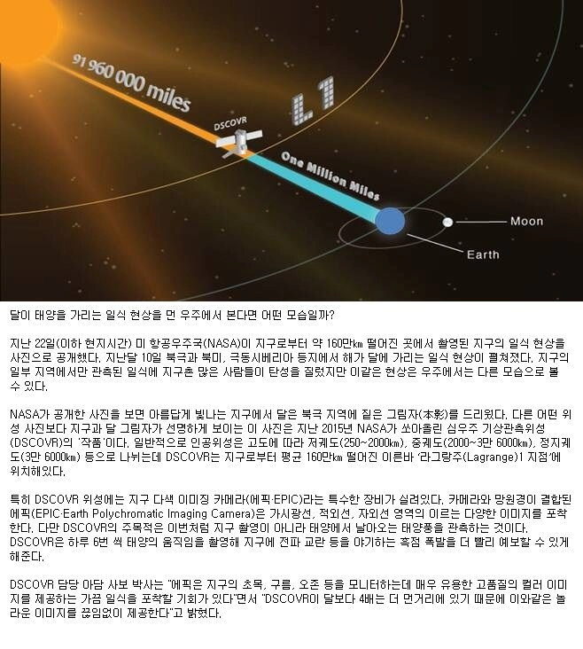 [정보] 지구 북극에 드리운 '달 그림자'. 우주에서 본 일식.