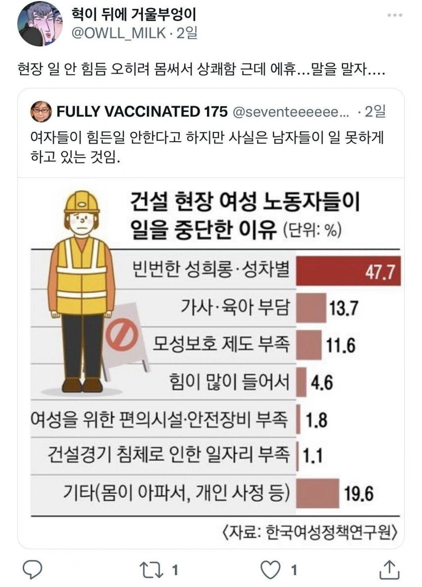 [유머] 여성들이 노가다를 못하는 이유