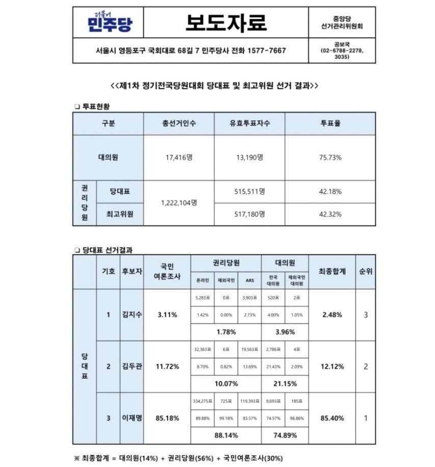 돈쭐에 동참 아주 호되게 돈쭐을 내줘야겟구먼 흠