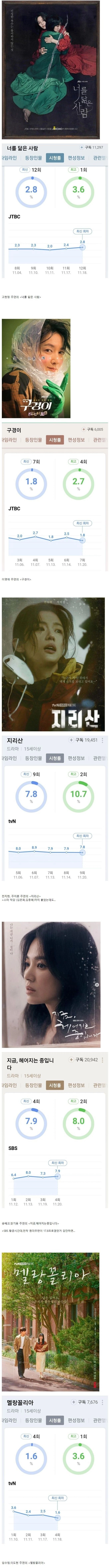 폭망한 드라마들.