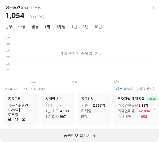 삼부토건 주가 급반등 후 거래정지, 설거지? 털어내기??