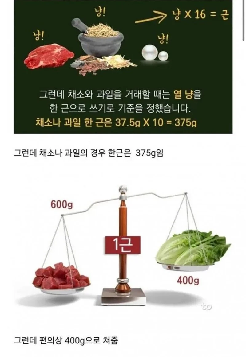 한국에서 제일 골때리는 단위