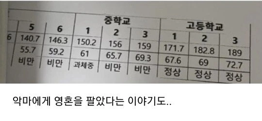 성장기 말년에 로또 맞은 어느 학생