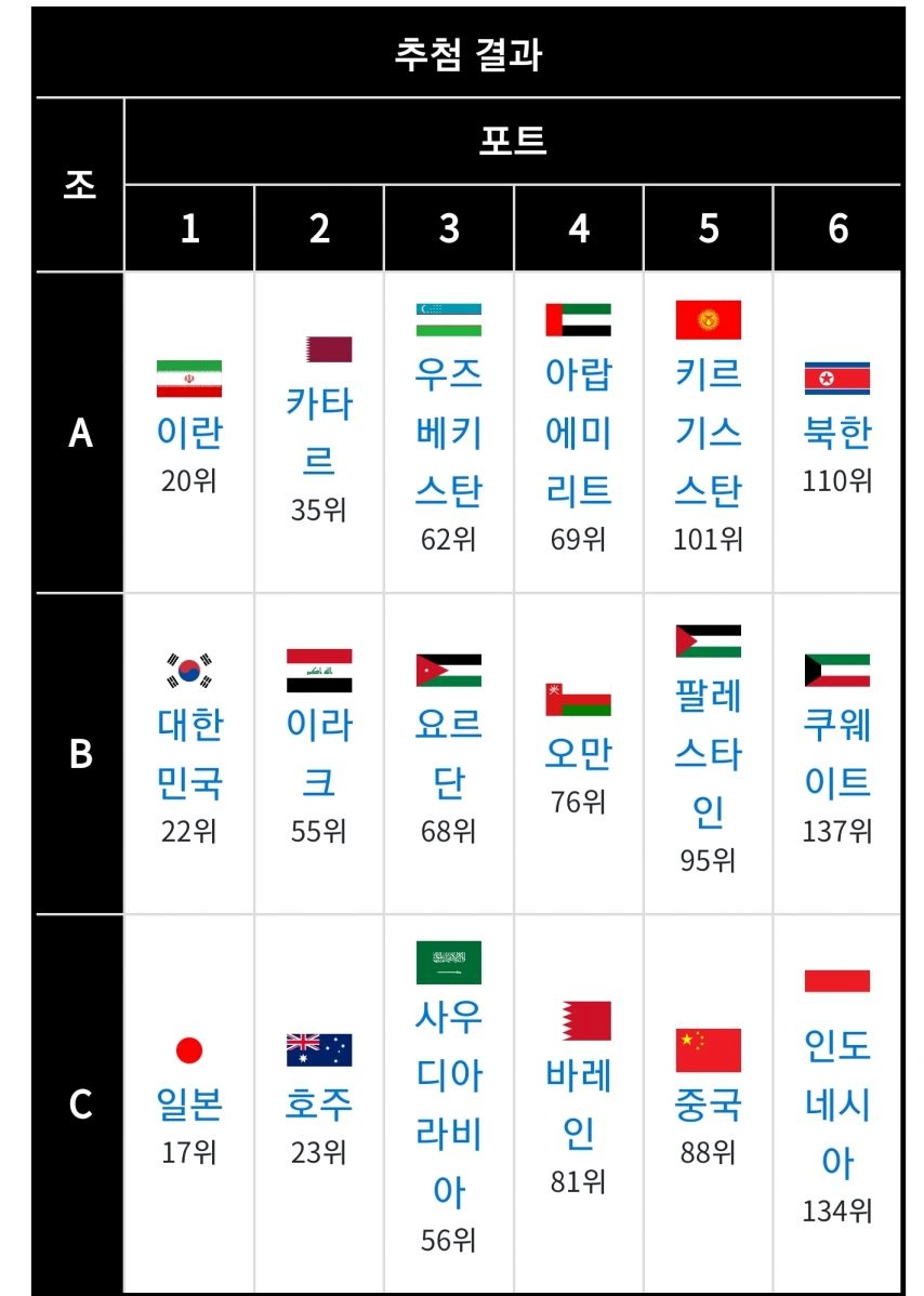 재업해보는 월드컵 아시아 최종 예선 일정 [정보글]