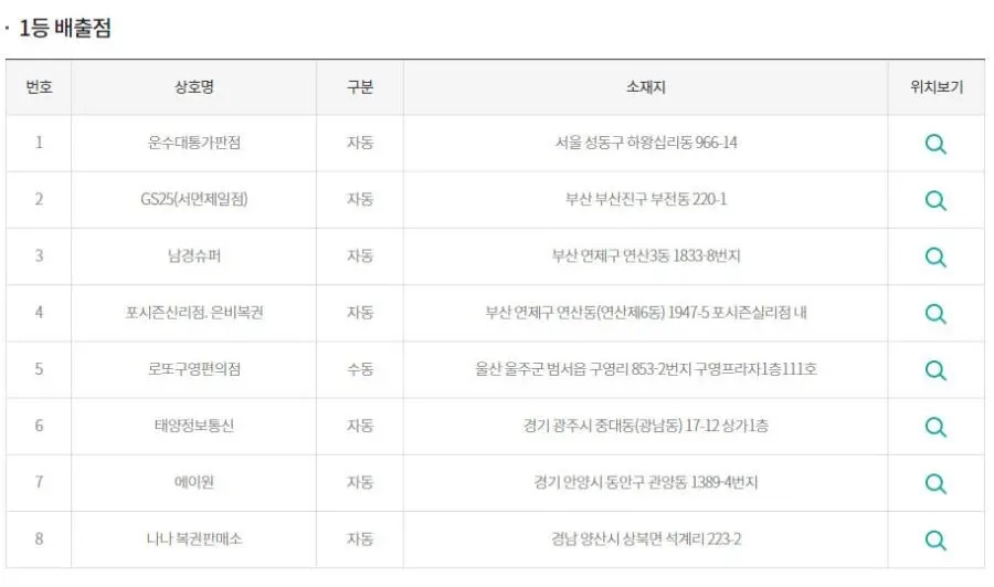 로또 1등 당첨금 32억을 날린 충남대생