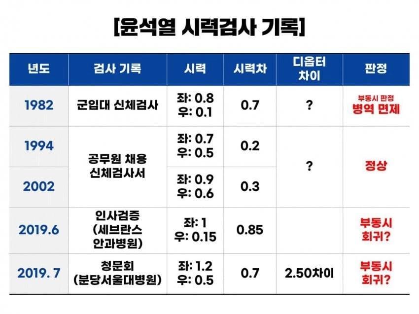 용산돼지 시력 변화